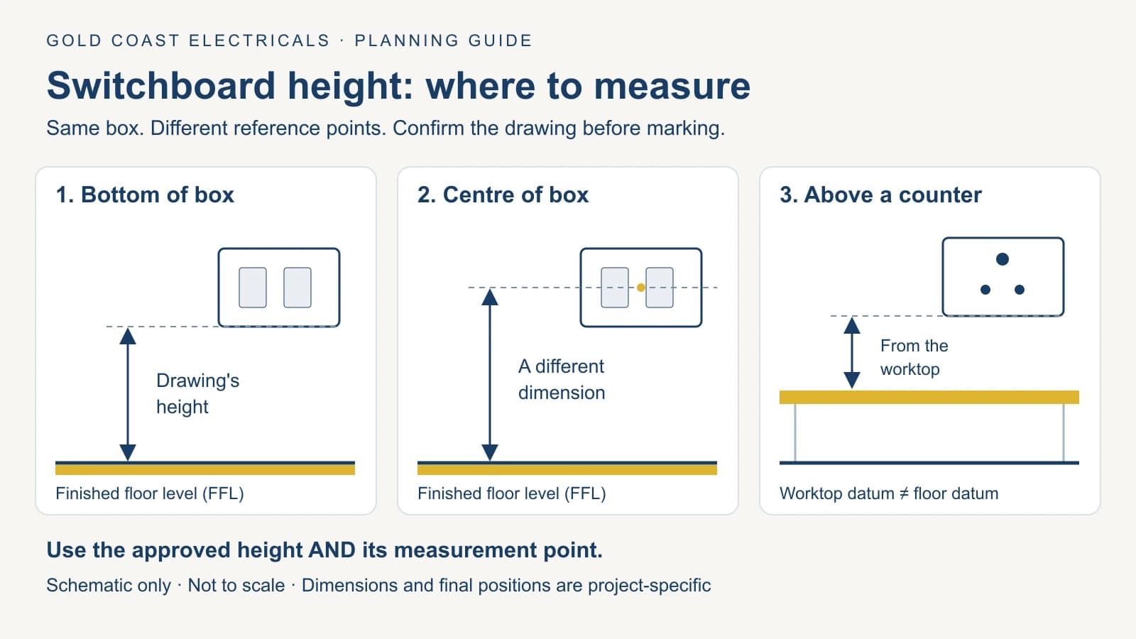 Switchboard Height in India: Room-by-Room Chart in Feet & mm